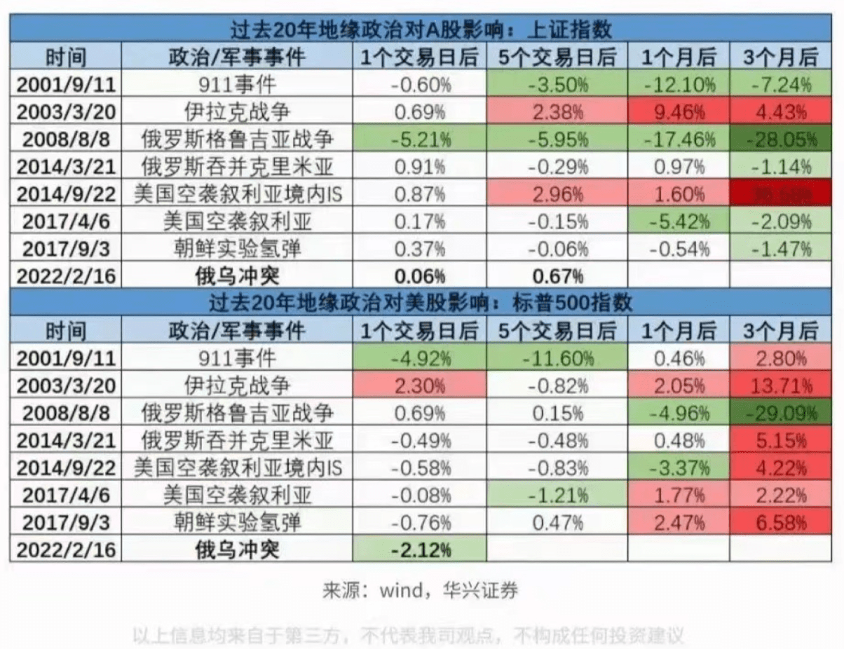 地缘政治与金融